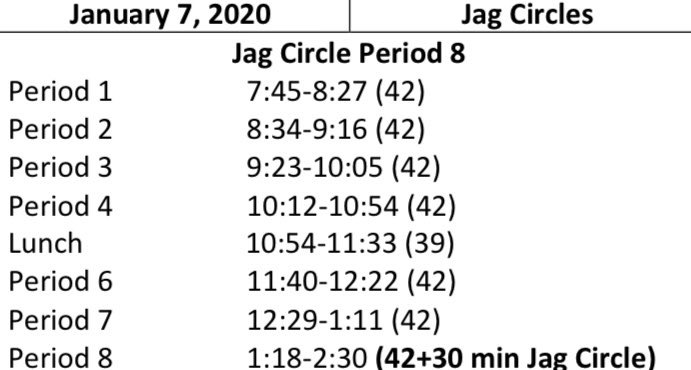 Jag Circles are meant to help students and teachers build relationships and feel more comfortable talking to each other.  